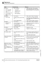 Предварительный просмотр 96 страницы SEW-Eurodrive M1 N Series Assembly And Operating Instructions Manual