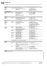 Предварительный просмотр 108 страницы SEW-Eurodrive M1 N Series Assembly And Operating Instructions Manual