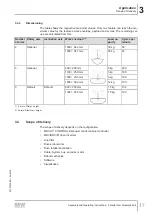 Preview for 17 page of SEW-Eurodrive MAXOLUTION MAXO-RPS-.-R Series Assembly And Operating Instructions Manual