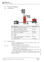 Preview for 18 page of SEW-Eurodrive MAXOLUTION MAXO-RPS-.-R Series Assembly And Operating Instructions Manual