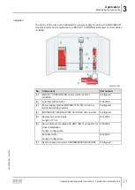 Preview for 21 page of SEW-Eurodrive MAXOLUTION MAXO-RPS-.-R Series Assembly And Operating Instructions Manual