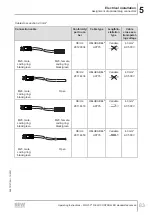 Preview for 83 page of SEW-Eurodrive MFC1/FHX Series Operating Instructions Manual