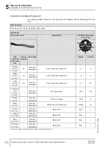 Preview for 84 page of SEW-Eurodrive MFC1/FHX Series Operating Instructions Manual