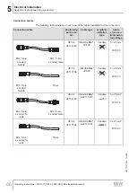 Preview for 86 page of SEW-Eurodrive MFC1/FHX Series Operating Instructions Manual