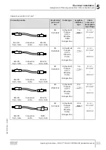 Preview for 93 page of SEW-Eurodrive MFC1/FHX Series Operating Instructions Manual