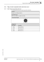 Preview for 95 page of SEW-Eurodrive MFC1/FHX Series Operating Instructions Manual