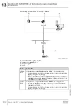 Preview for 102 page of SEW-Eurodrive MFD Series Manual