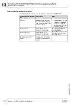 Preview for 112 page of SEW-Eurodrive MFD Series Manual