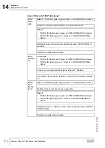 Preview for 114 page of SEW-Eurodrive MFD Series Manual