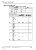 Предварительный просмотр 48 страницы SEW-Eurodrive MM 03D-233-00 Compact Operating Instructions