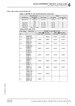 Предварительный просмотр 49 страницы SEW-Eurodrive MM 03D-233-00 Compact Operating Instructions