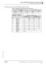 Предварительный просмотр 51 страницы SEW-Eurodrive MM 03D-233-00 Compact Operating Instructions