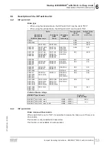 Предварительный просмотр 53 страницы SEW-Eurodrive MM 03D-233-00 Compact Operating Instructions