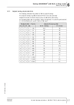 Предварительный просмотр 61 страницы SEW-Eurodrive MM 03D-233-00 Compact Operating Instructions