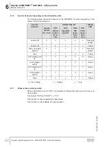 Предварительный просмотр 62 страницы SEW-Eurodrive MM 03D-233-00 Compact Operating Instructions