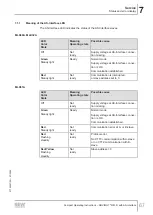 Предварительный просмотр 67 страницы SEW-Eurodrive MM 03D-233-00 Compact Operating Instructions