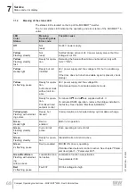 Предварительный просмотр 68 страницы SEW-Eurodrive MM 03D-233-00 Compact Operating Instructions