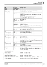 Предварительный просмотр 69 страницы SEW-Eurodrive MM 03D-233-00 Compact Operating Instructions