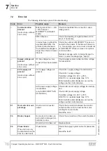 Предварительный просмотр 70 страницы SEW-Eurodrive MM 03D-233-00 Compact Operating Instructions