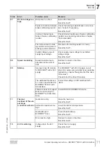 Предварительный просмотр 71 страницы SEW-Eurodrive MM 03D-233-00 Compact Operating Instructions