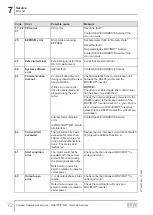 Предварительный просмотр 72 страницы SEW-Eurodrive MM 03D-233-00 Compact Operating Instructions