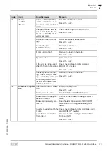 Предварительный просмотр 73 страницы SEW-Eurodrive MM 03D-233-00 Compact Operating Instructions