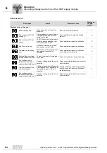 Preview for 24 page of SEW-Eurodrive MOVAXIS MX Series Operating Instructions Manual