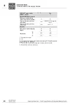 Preview for 28 page of SEW-Eurodrive MOVAXIS MX Series Operating Instructions Manual