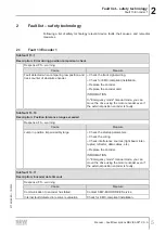 Preview for 5 page of SEW-Eurodrive MOVI-C MOVISAFE CS A Series Manual