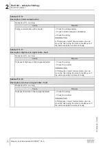 Preview for 6 page of SEW-Eurodrive MOVI-C MOVISAFE CS A Series Manual