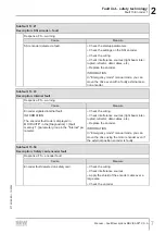 Preview for 7 page of SEW-Eurodrive MOVI-C MOVISAFE CS A Series Manual