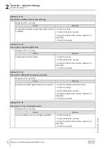 Preview for 8 page of SEW-Eurodrive MOVI-C MOVISAFE CS A Series Manual