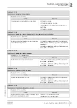 Preview for 9 page of SEW-Eurodrive MOVI-C MOVISAFE CS A Series Manual