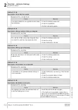 Preview for 10 page of SEW-Eurodrive MOVI-C MOVISAFE CS A Series Manual