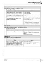 Preview for 13 page of SEW-Eurodrive MOVI-C MOVISAFE CS A Series Manual