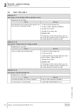 Preview for 14 page of SEW-Eurodrive MOVI-C MOVISAFE CS A Series Manual