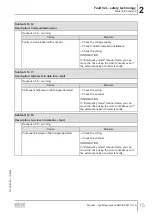 Preview for 15 page of SEW-Eurodrive MOVI-C MOVISAFE CS A Series Manual