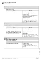 Preview for 16 page of SEW-Eurodrive MOVI-C MOVISAFE CS A Series Manual