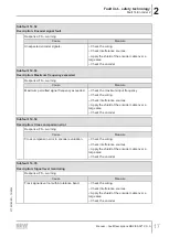 Preview for 17 page of SEW-Eurodrive MOVI-C MOVISAFE CS A Series Manual