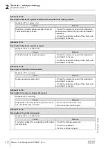 Preview for 18 page of SEW-Eurodrive MOVI-C MOVISAFE CS A Series Manual