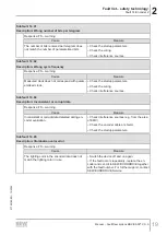 Preview for 19 page of SEW-Eurodrive MOVI-C MOVISAFE CS A Series Manual