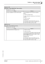 Preview for 21 page of SEW-Eurodrive MOVI-C MOVISAFE CS A Series Manual