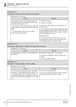 Preview for 22 page of SEW-Eurodrive MOVI-C MOVISAFE CS A Series Manual