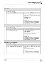 Preview for 23 page of SEW-Eurodrive MOVI-C MOVISAFE CS A Series Manual