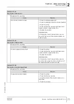 Preview for 25 page of SEW-Eurodrive MOVI-C MOVISAFE CS A Series Manual