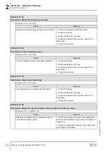 Preview for 26 page of SEW-Eurodrive MOVI-C MOVISAFE CS A Series Manual