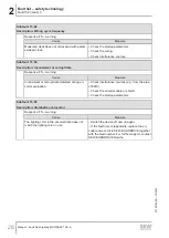 Preview for 28 page of SEW-Eurodrive MOVI-C MOVISAFE CS A Series Manual