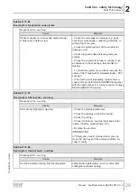 Preview for 29 page of SEW-Eurodrive MOVI-C MOVISAFE CS A Series Manual