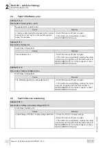 Preview for 32 page of SEW-Eurodrive MOVI-C MOVISAFE CS A Series Manual