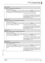 Preview for 33 page of SEW-Eurodrive MOVI-C MOVISAFE CS A Series Manual